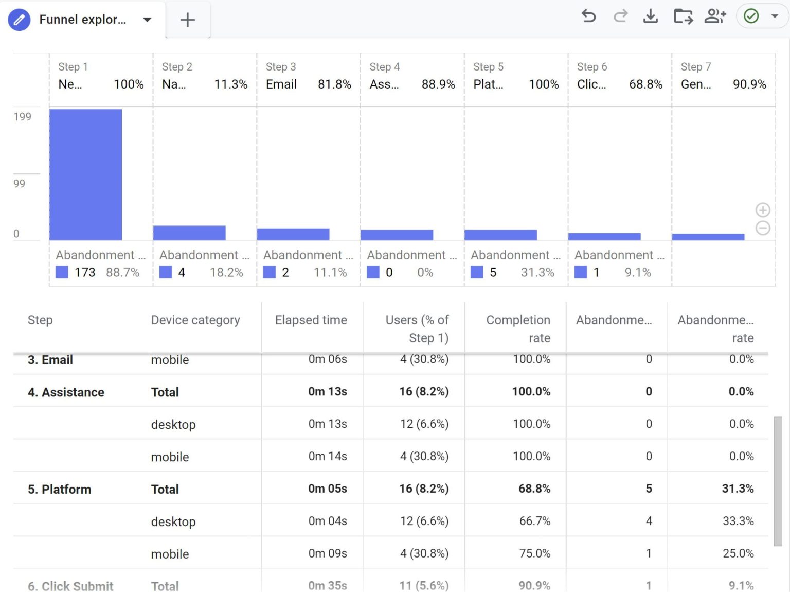 How can you Use GA4 for Tracking Form Field Interactions? - Conversion ...