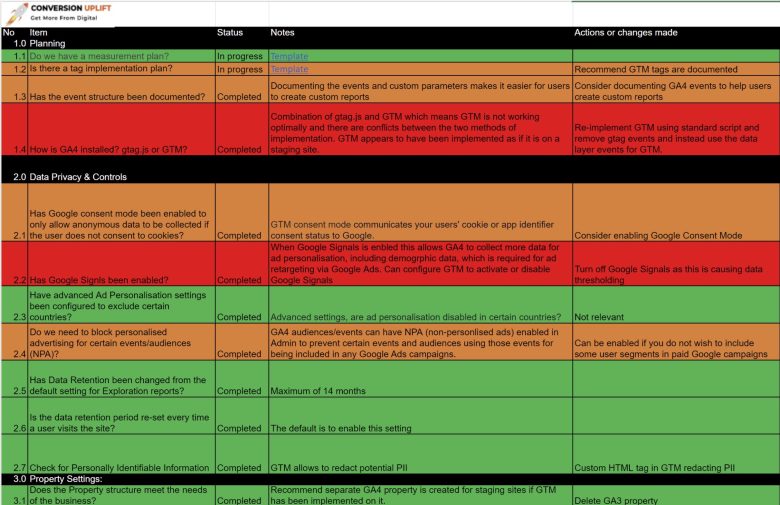 Master GA4 Tagging with Best Practices - Conversion Uplift